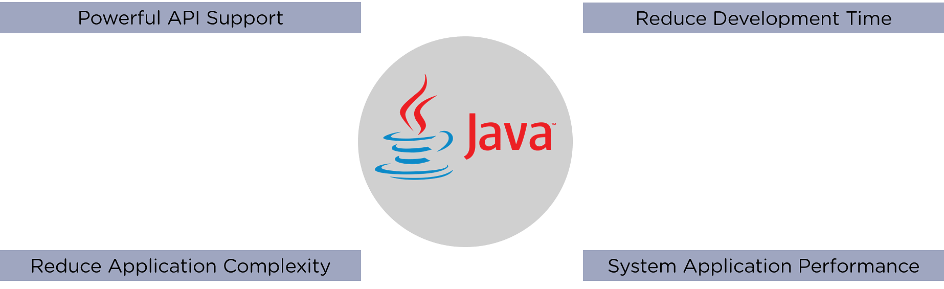 Java Training Institutes in Visakhapatnam