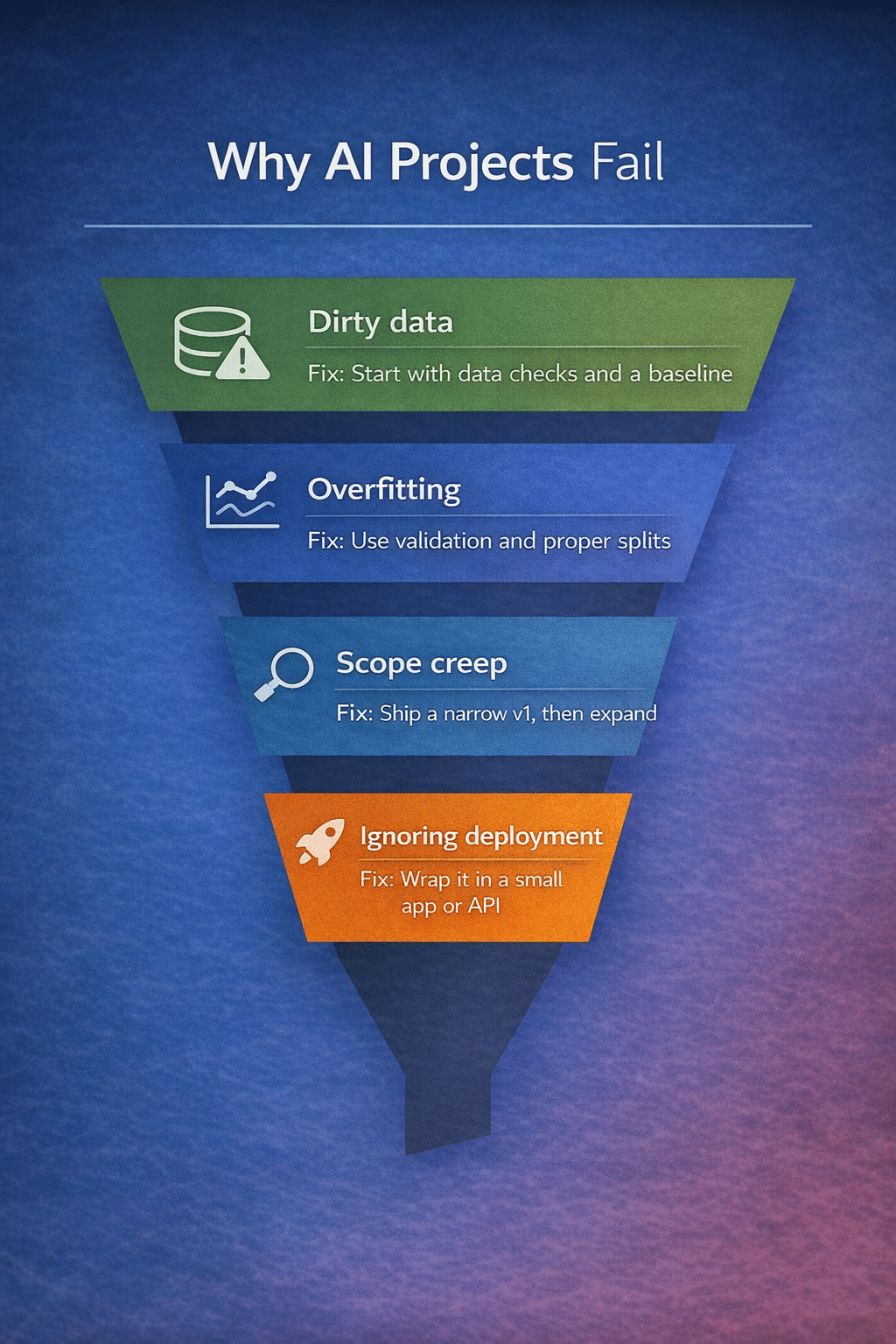 Why AI projects fail