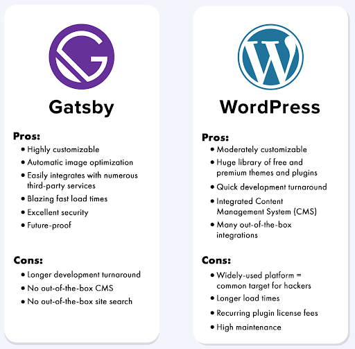 WordPress vs. Gatbsy: A Marketer’s Perspective | Simplilearn