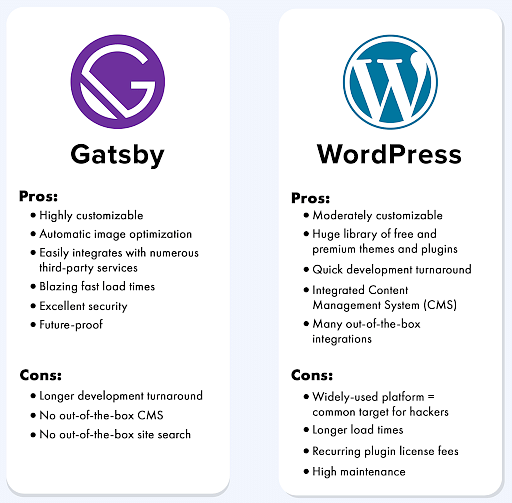 WordPress_vs_Gatbsy