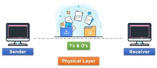 Physical_Layer