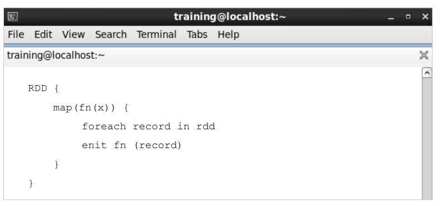 a-typical-map-function-in-rdd-map-operation