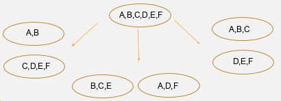 abcdef-clustering