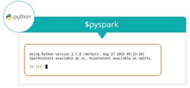 accessing-scala-spark-shell-using-pyspark