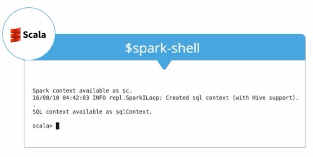 accessing-scala-spark-shell-using-spark-shell