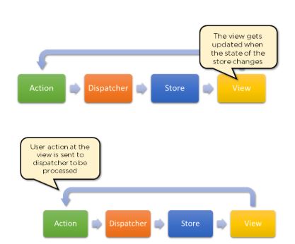 react js problem solving questions