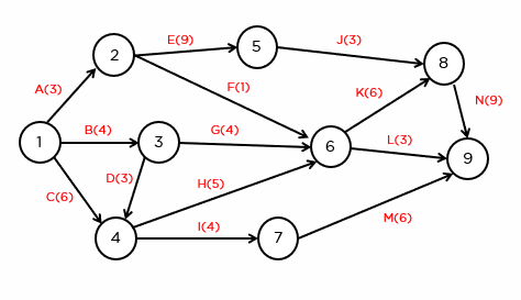 9+ Draw Length Chart