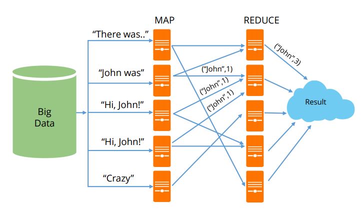 advanced-mapreduce-architecture