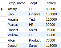 advancedsql2