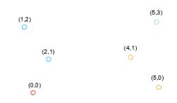 agglomerative-clustering.