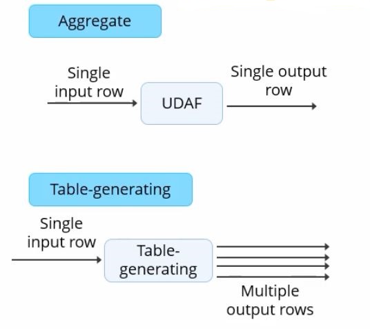 aggregate-function-and-the-table-generating-function-in-hive