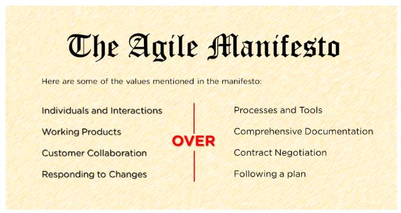 agile-manifesto