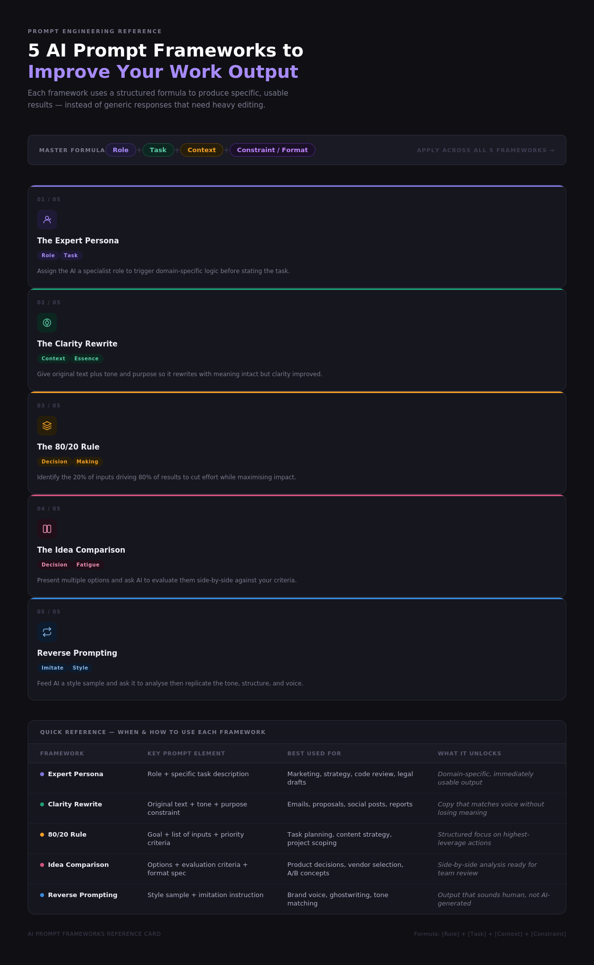 AI Prompt Framework