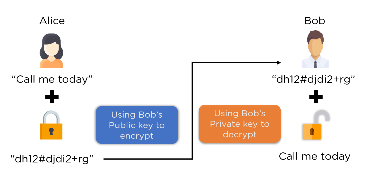 crypto rsa files