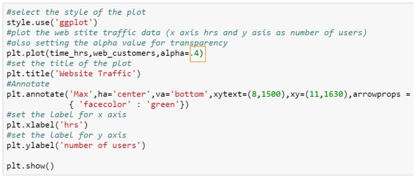 Data Visualization in Python using matplotlib | Simplilearn