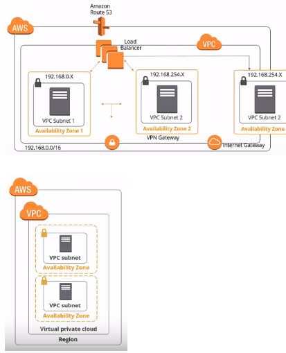 amazon-route-s3