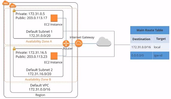 amazon-vpc