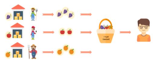 analogy-3