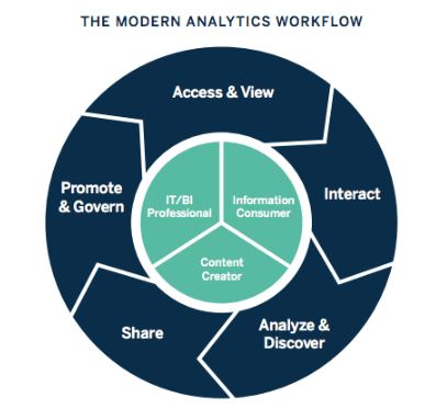 analytics