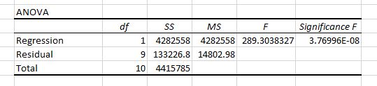 Regression Analysis In Excel With Example - Simplilearn