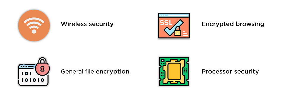 εφαρμογές-aes_encryption