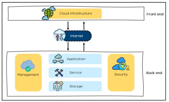 migrate to sharepoint online