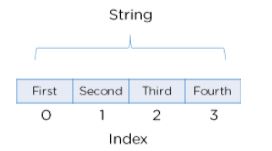 array string