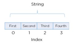 array string