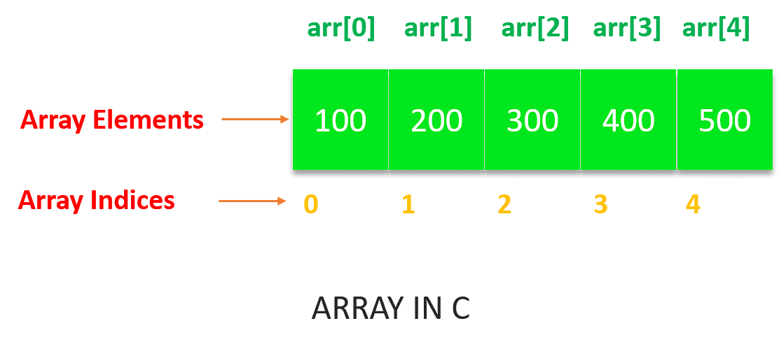 array_in_C_1