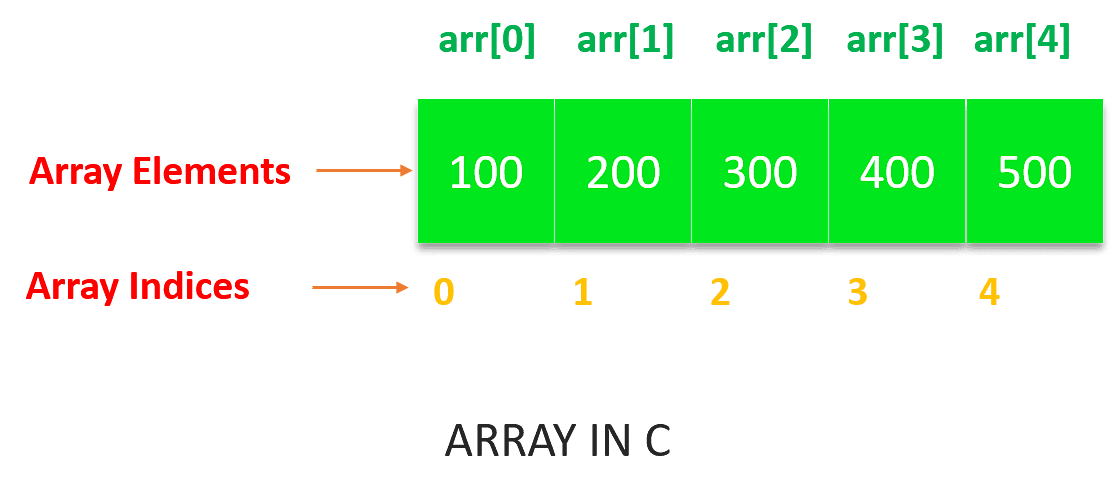 c language array assignment