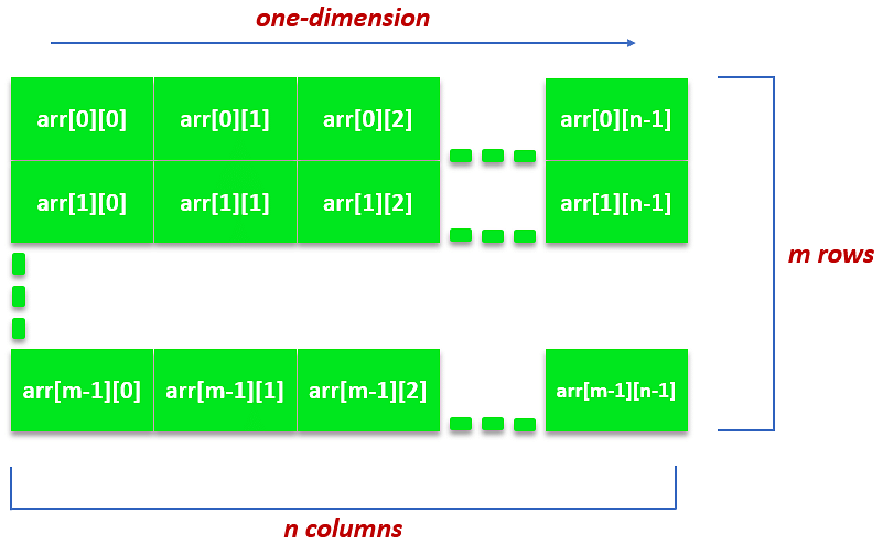 array_in_C_12
