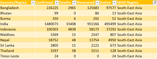 asia_filter_2_DashboardInExcel