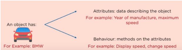 Introduction To Python Basics