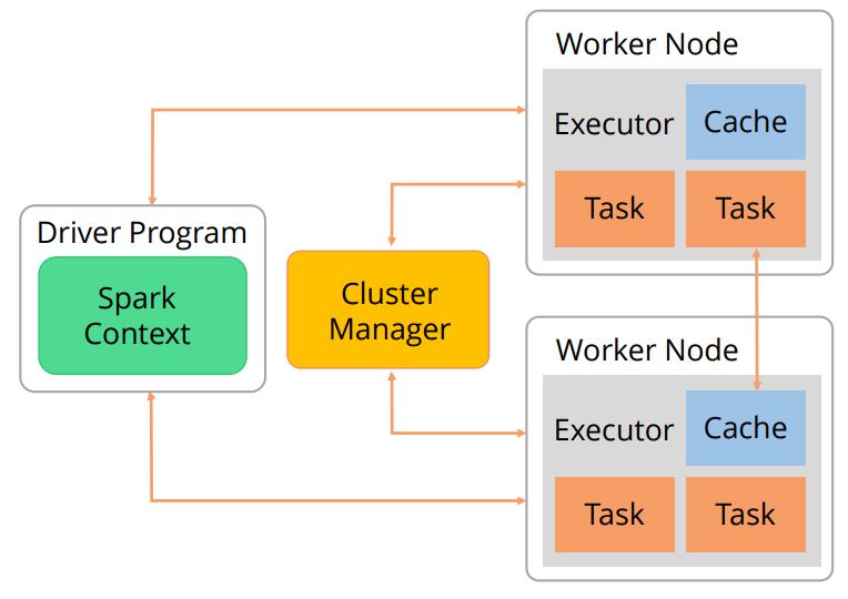 automatic-parallelization-in-spark-execution