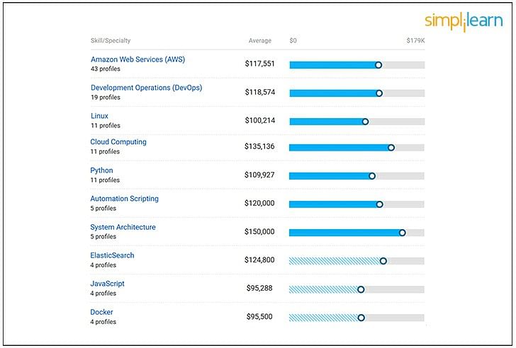 solution architect salary aws solution architect salary aws