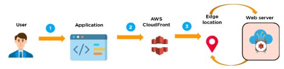 aws-step5