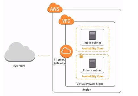 aws-vpc.