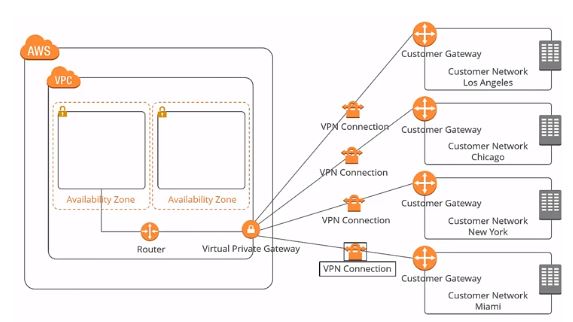 aws-vpc