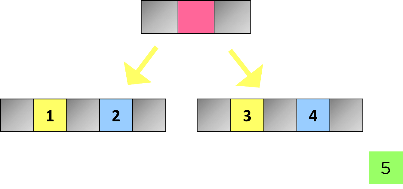 B+ Tree in Data Structure (DBMS) Properties & Operation | Simplilearn
