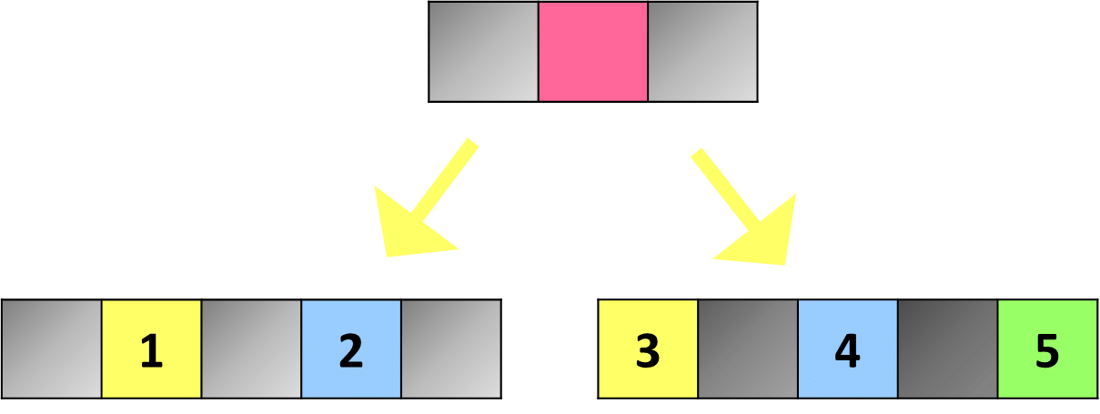 Btrees_in_ds-insertion-img2