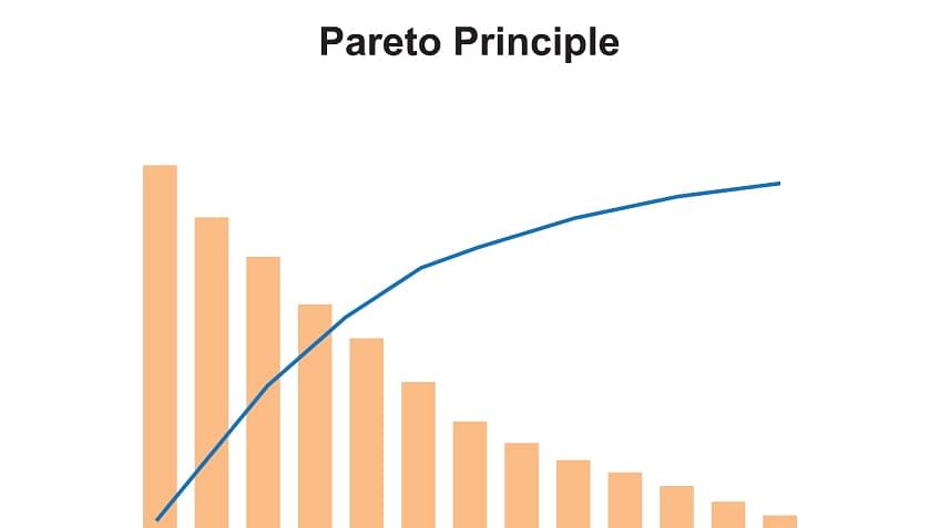 What Is A Pareto Chart: Analysis and Interpretation!