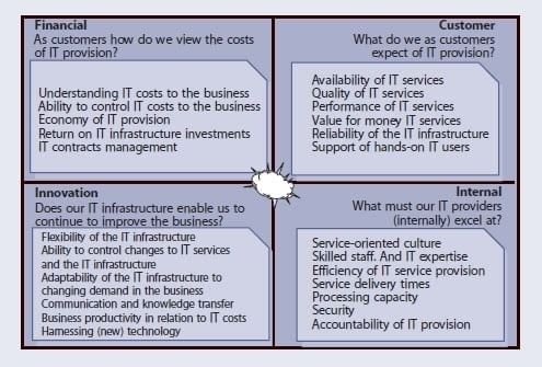 balanced-scorecard-for-service-desk_3