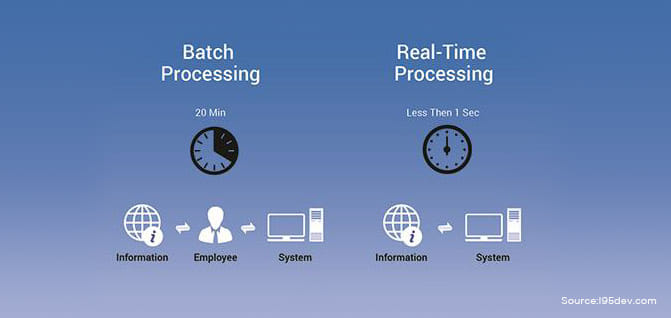 Spark and Hadoop Process