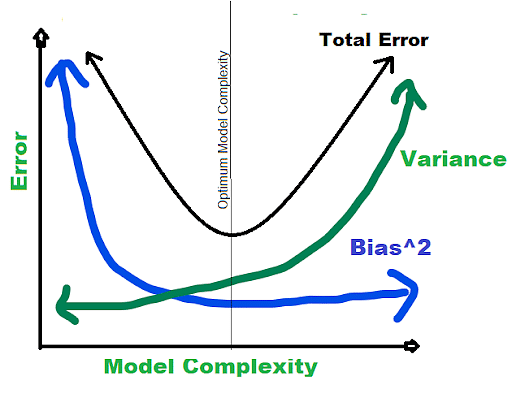 Solved (c) Choose the correct frequency for every line as