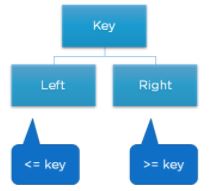 binary-search