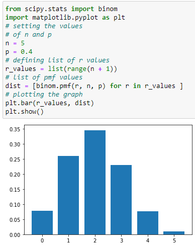 different types of distributions statistics