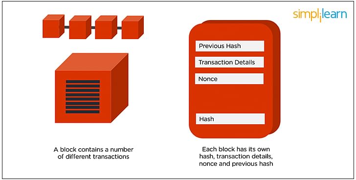 What Is a Block in the Blockchain? Block Structure