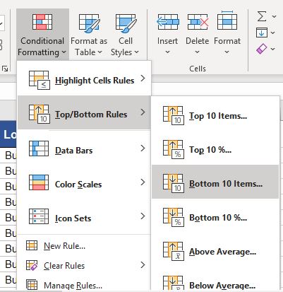 An Introduction To Excel Conditional Formatting