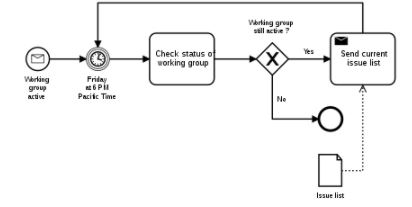 bpmn