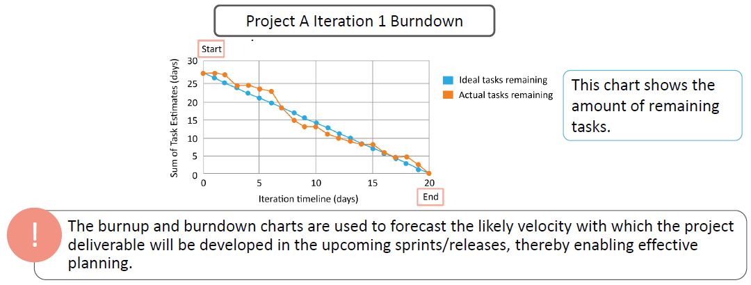 Effective Velocity Chart